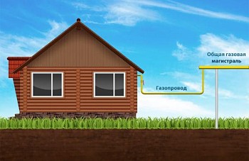 Газификация частного дома – задача для профессионалов